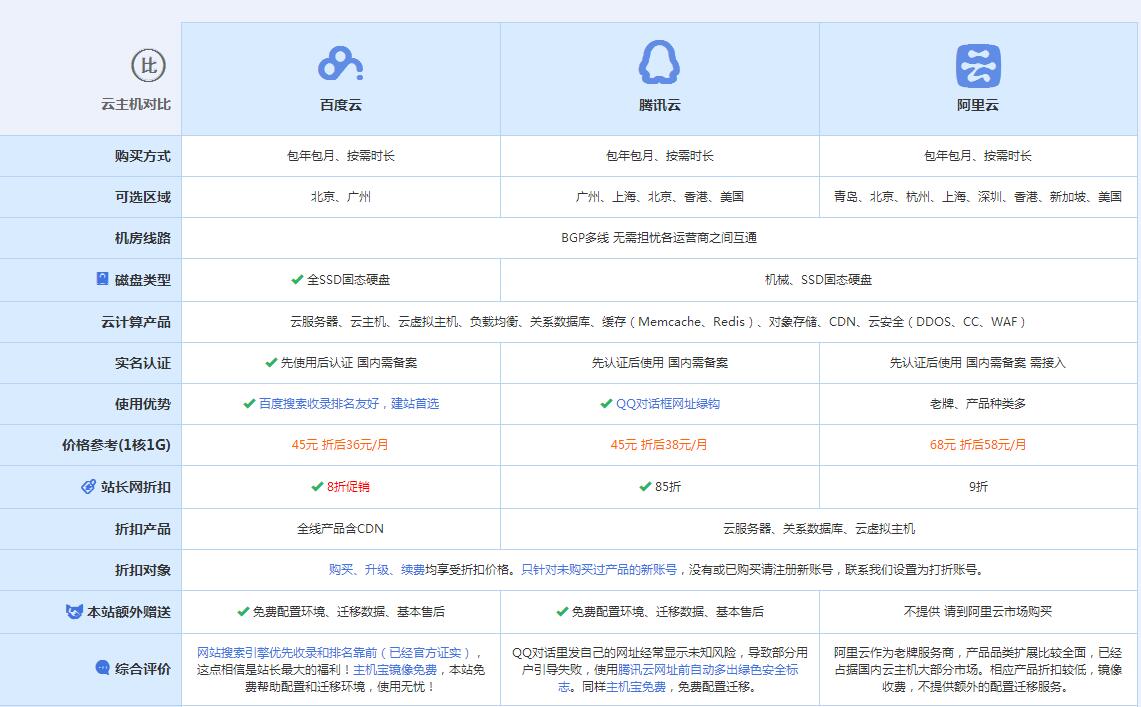 道孚云主机代理对比.jpg